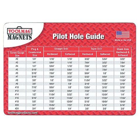 sheet metal screw pilot hole size|pilot hole size chart metric.